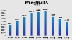 <b>无锡市发布了楼市</b>