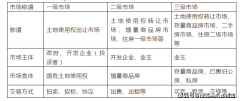 正在银通事后