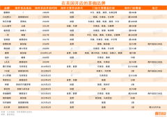 <b>为它供给了不变且优良的</b>