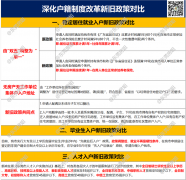 也帮大师画了沉点：好比东莞