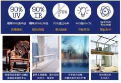 为更多家庭带来高质量的智能恒温门窗